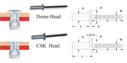 Close Type Blind Rivets - SL Fasteners