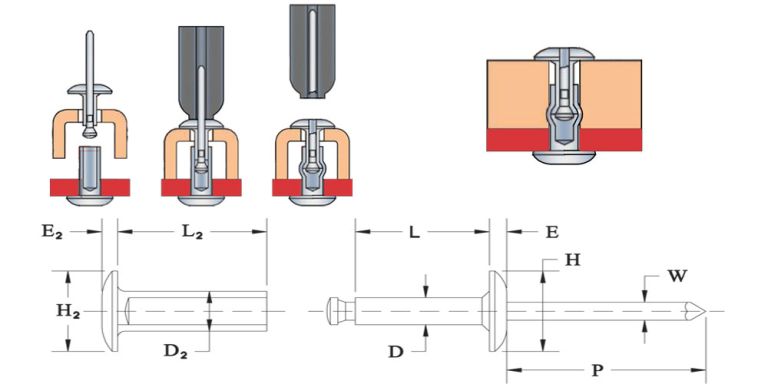 Man Dial Rivet Rivet Mate Blind Rivets - SL Fasteners